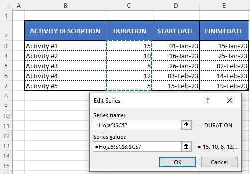 Gantt chart model