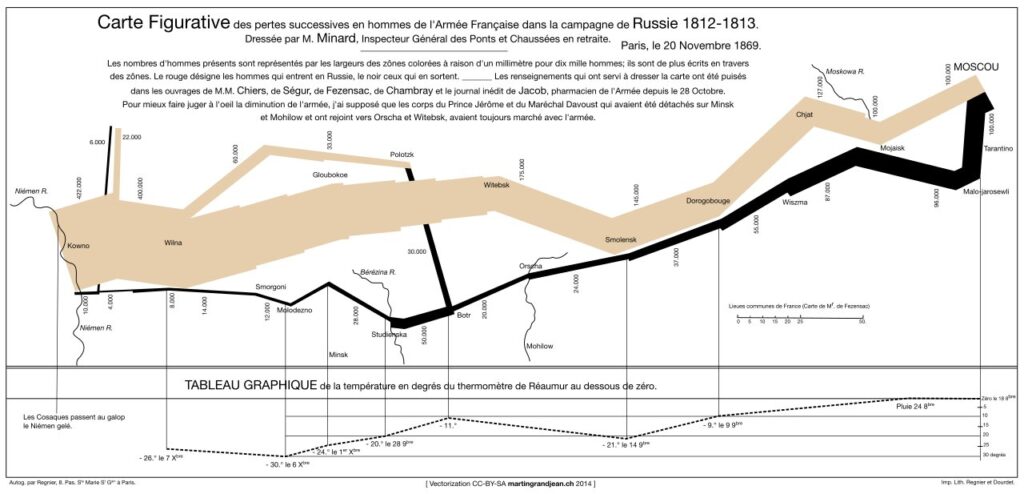 who invented the gantt chart