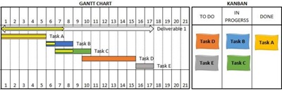 App para crear Gantt