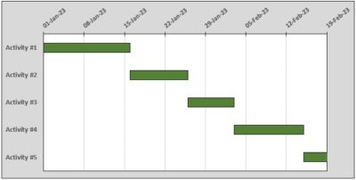 Programa para hacer diagramas de Gantt