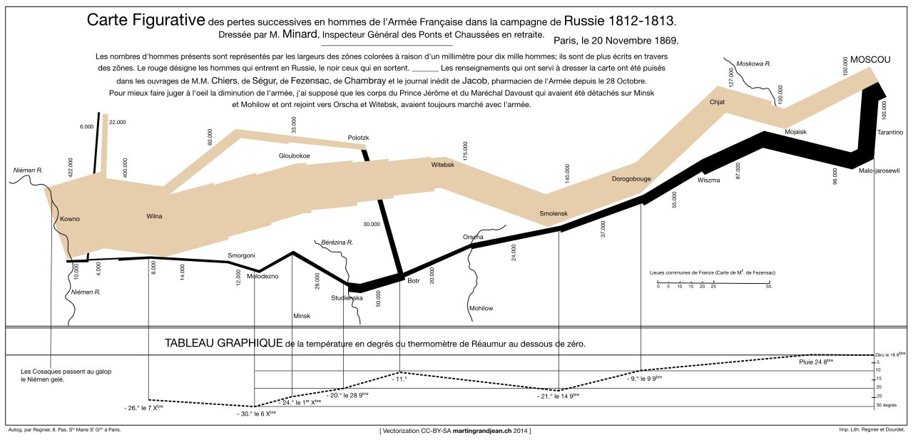 El inventor del diagrama de Gantt