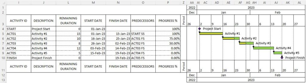 Plantillas para diagramas de Gantt