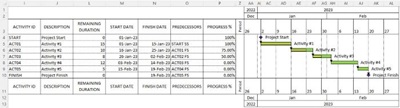 Crear gantt en excel